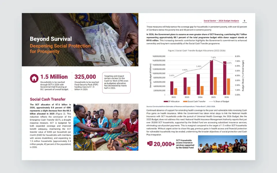 Spread from the UNICEF Zambia 2026 Social Sector Budget Analysis